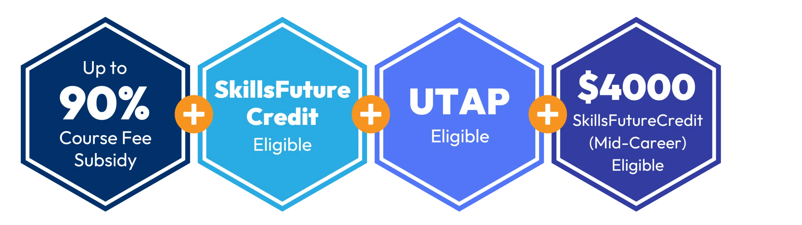 Funding badges